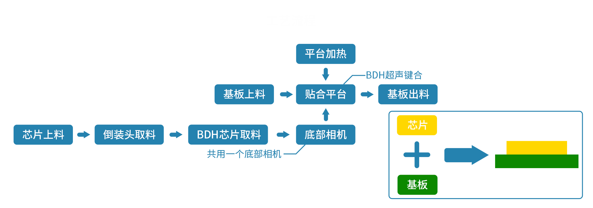 倒装芯片固晶机-1